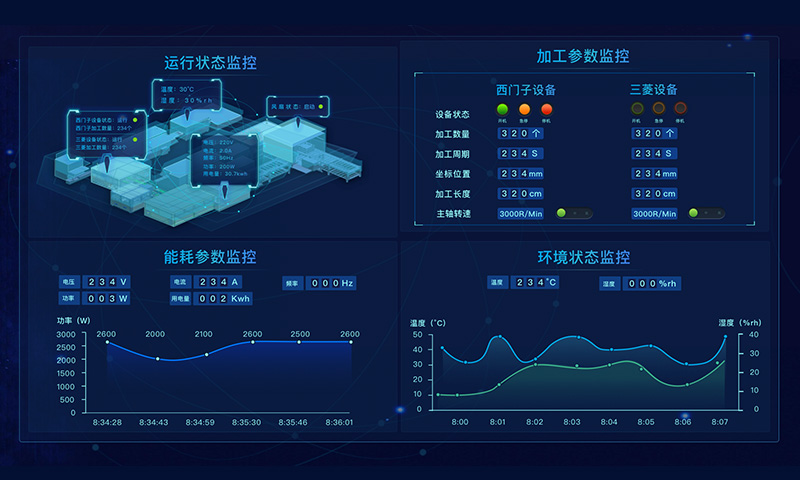 远程运维